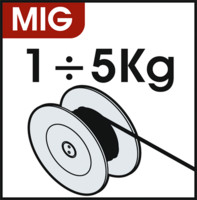 Piktogramme
